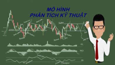 MÔ HÌNH PHÂN TÍCH KỸ THUẬT CƠ BẢN