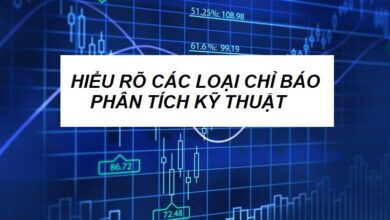 Hệ thống các CHỈ BÁO trong PHÂN TÍCH KỸ THUẬT