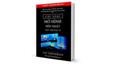 cac loai mo hinh nen nhat