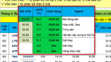 Nen danh muc thang 4