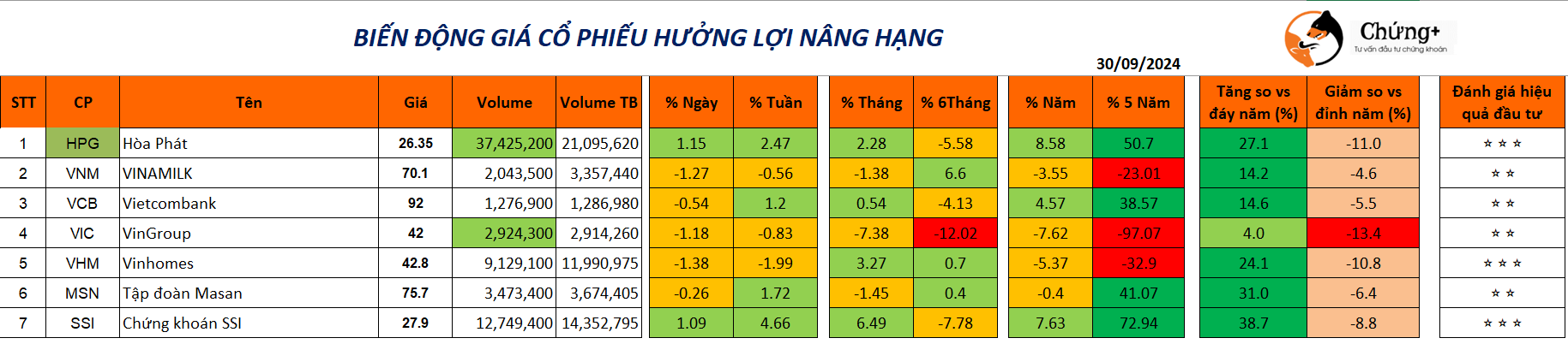 Danh mục đầu tư tháng 9 năm 2024