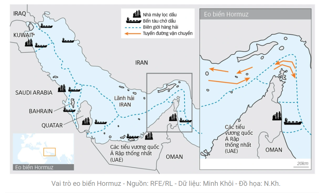 Eo bien Hormuz