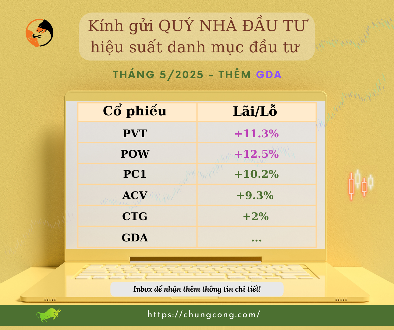 Danh mục đầu tư tháng 5 năm 2025