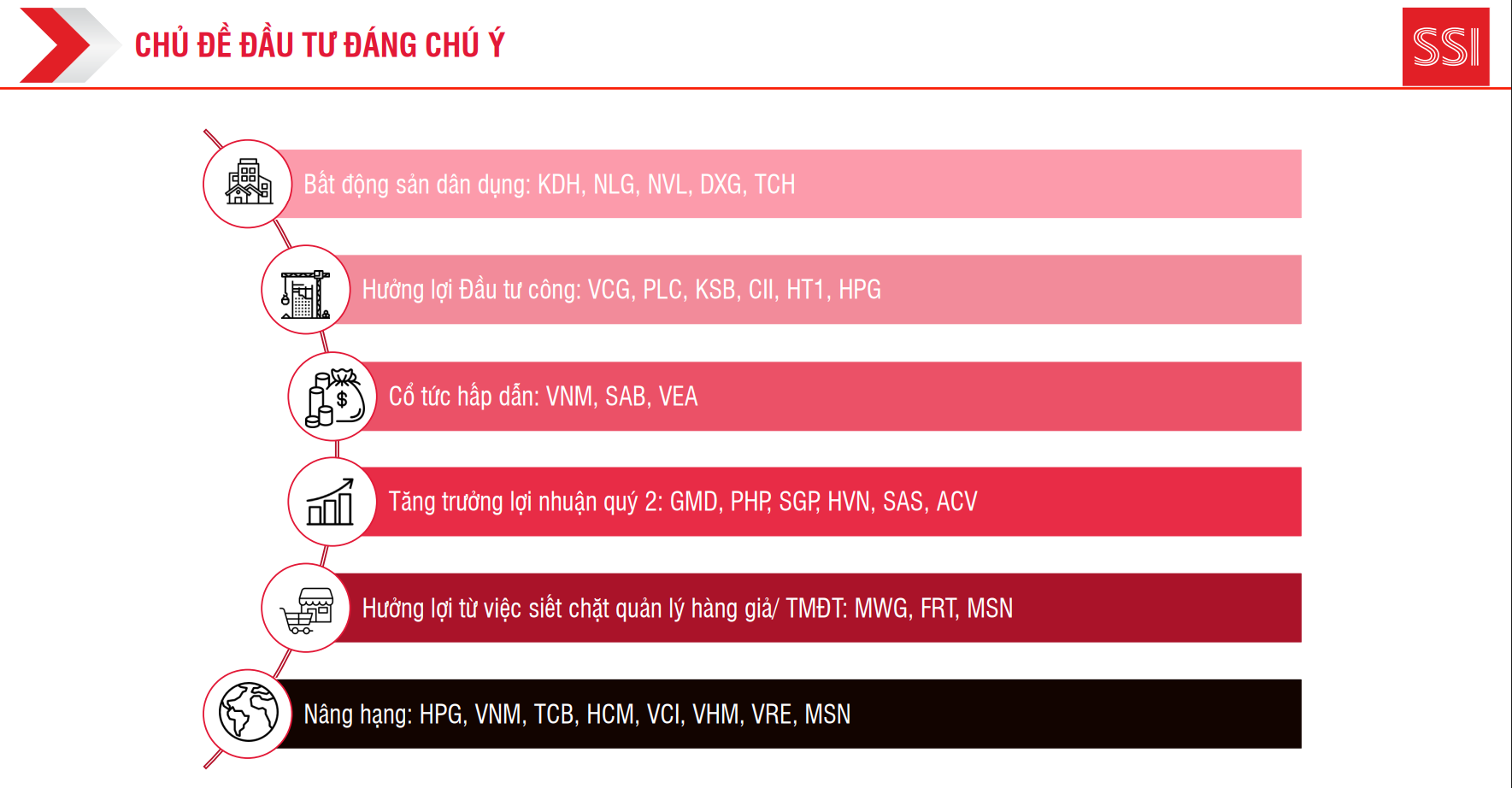 Nhận định thị trường tháng 6 năm 2025 – Làn gió mát sau sức nóng Tháng Năm