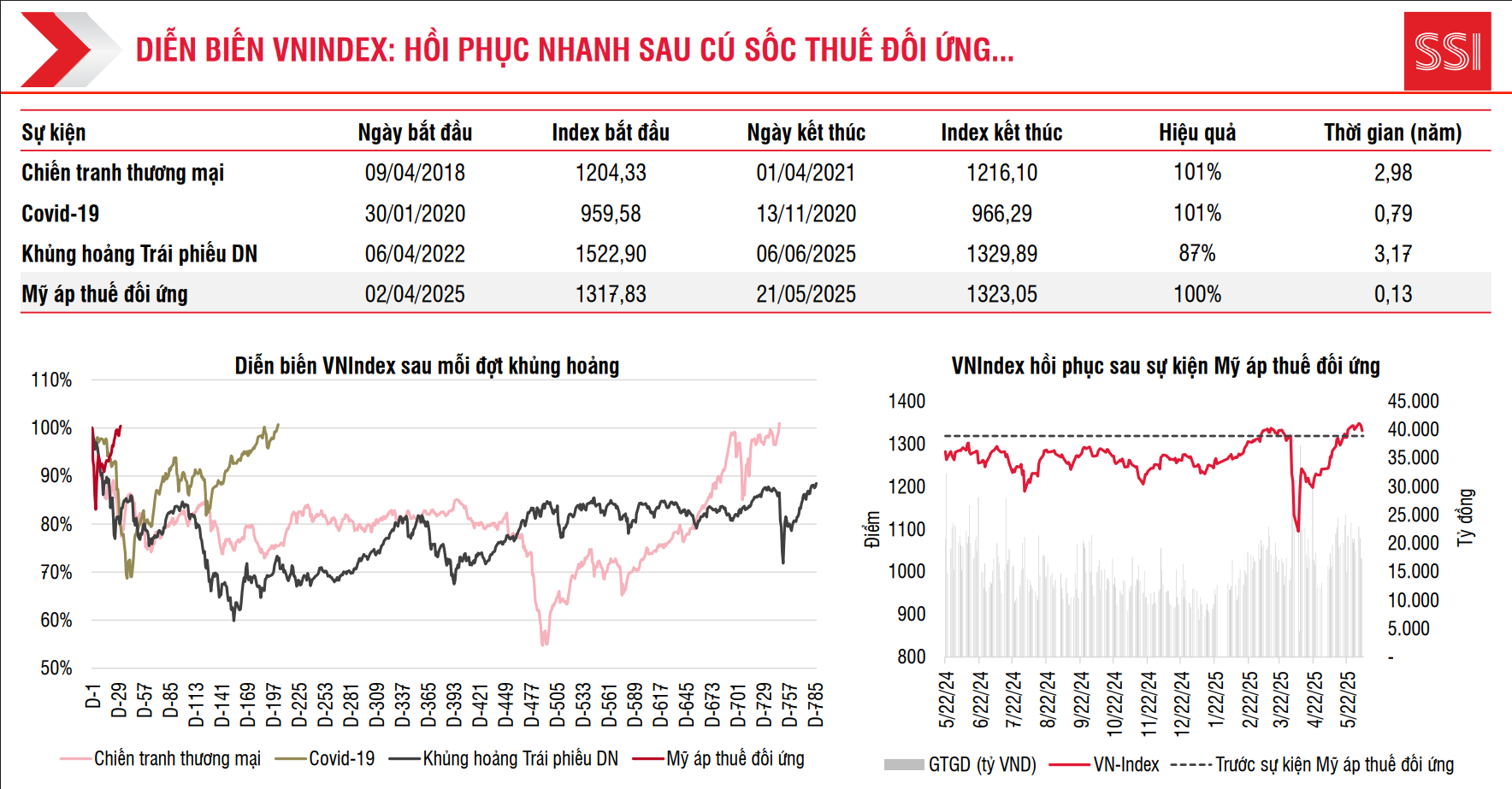 Nhận định thị trường tháng 6 năm 2025 – Làn gió mát sau sức nóng Tháng Năm