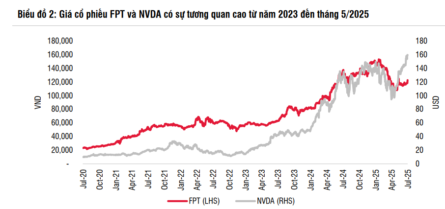 Cập nhật Ngành CNTT & Viễn thông: AI và chuyển đổi số
