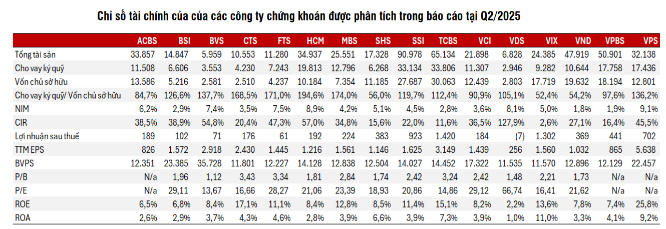 Cập nhật Ngành Chứng khoán: Bật mode nâng hạng