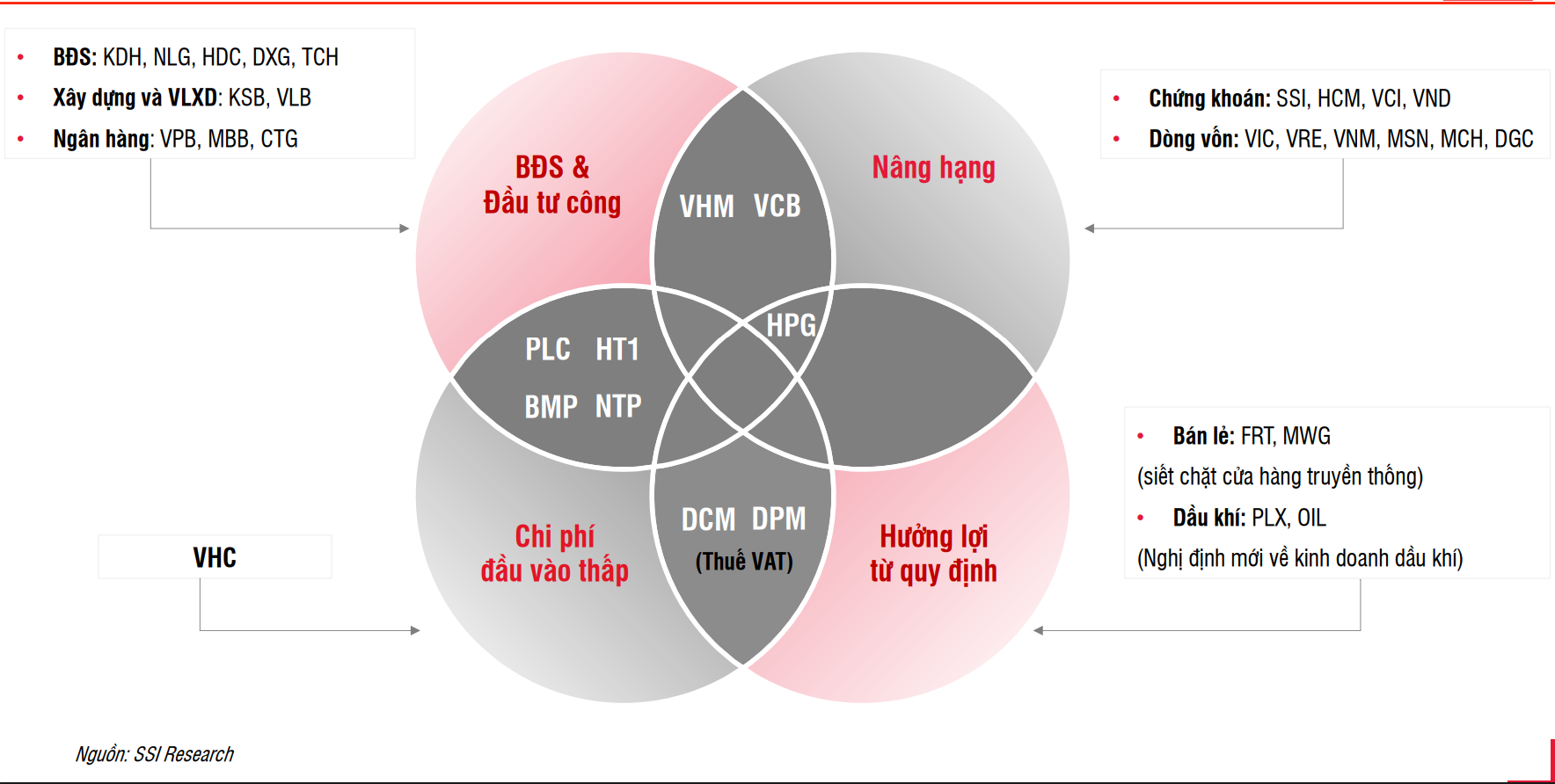 Nhận định thị trường tháng 8 năm 2025 – Nóng thế này Mua gì?