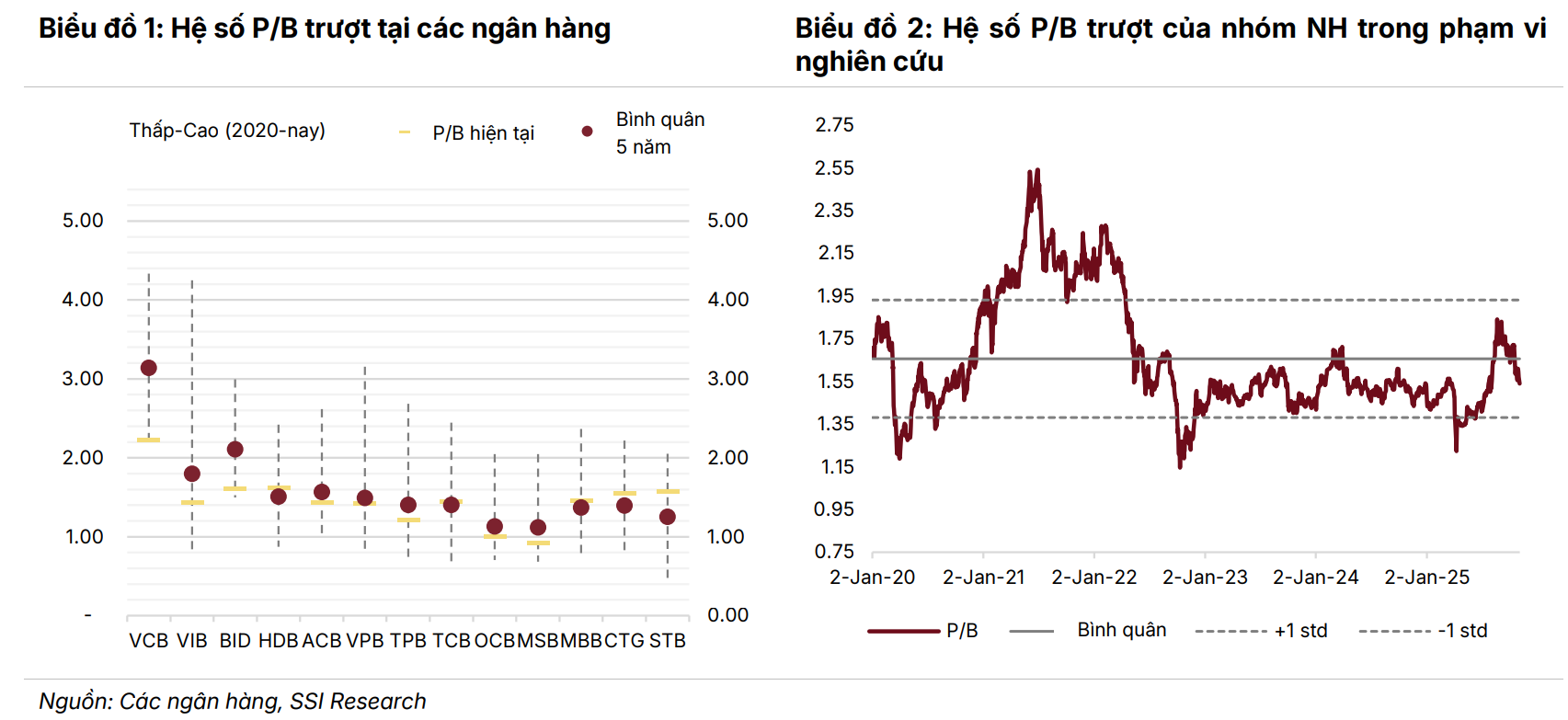Cập nhật Ngành Ngân hàng: Vượt qua biến động