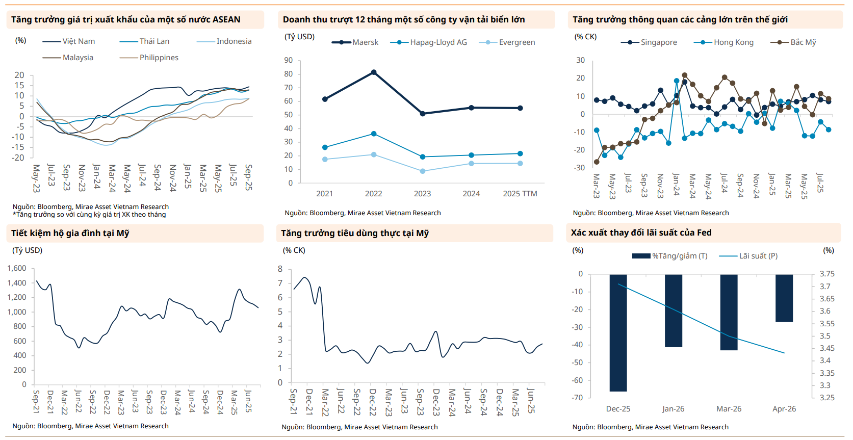 Cập nhật Ngành CẢNG BIỂN – Thích nghi với thế giới thay đổi