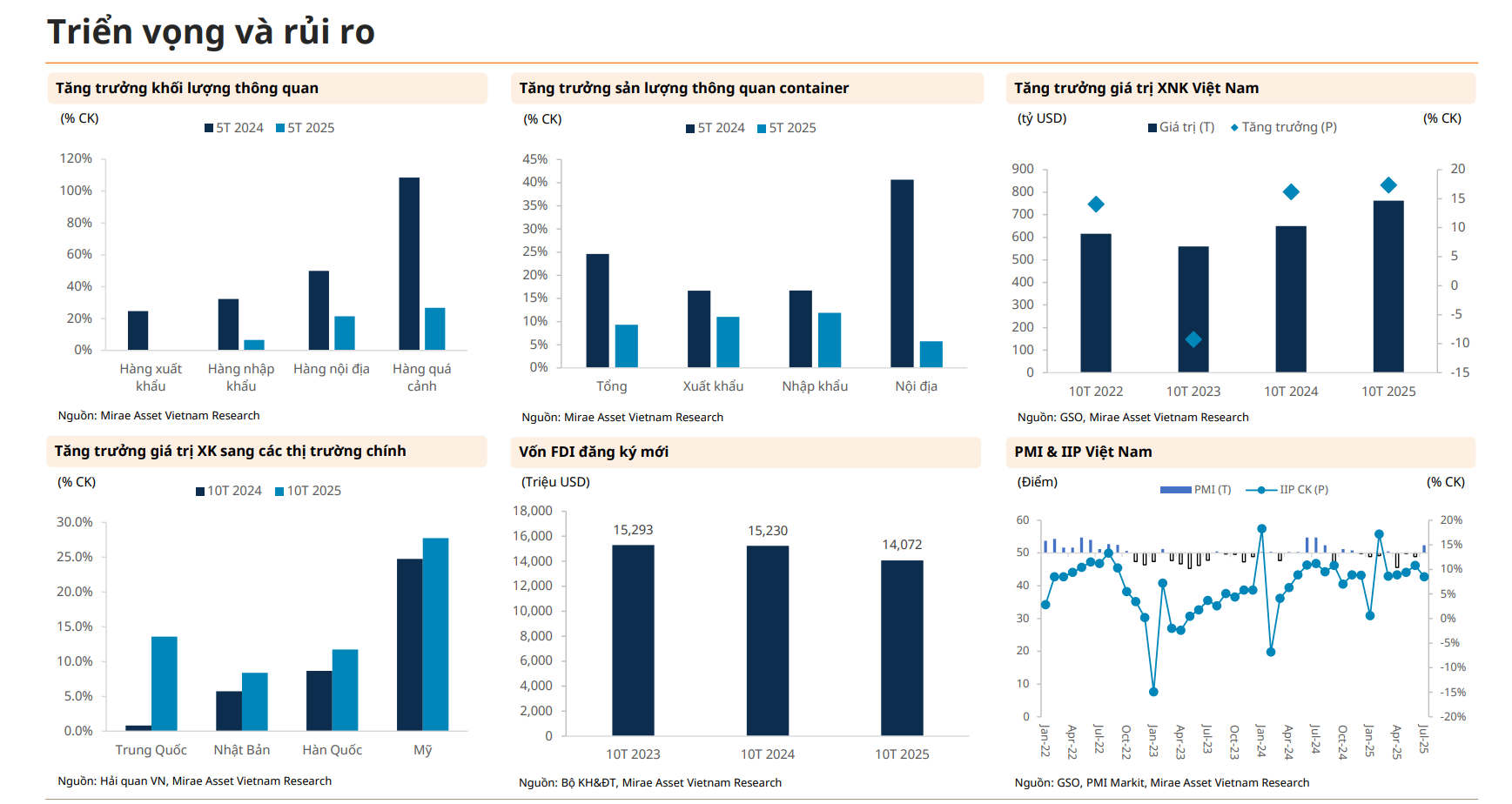 Cập nhật Ngành CẢNG BIỂN – Thích nghi với thế giới thay đổi