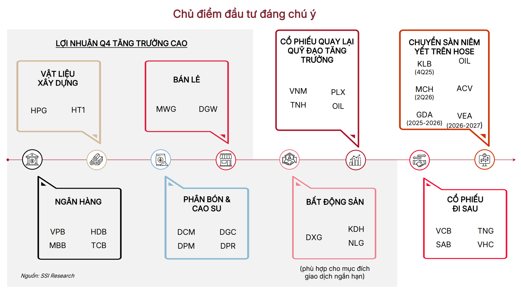 Nhận định thị trường tháng 11 năm 2025 – Giữ lửa chờ gia vị