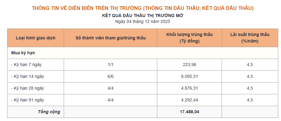Mối quan hệ giữa Nghiệp Vụ Thị trường Mở, Lãi Suất và Thị Trường Chứng Khoán