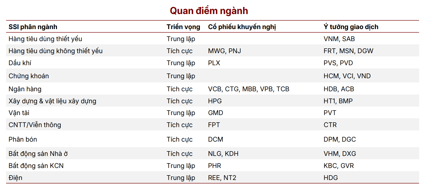 Nhận định thị trường tháng 12 năm 2025 - Tăng trưởng Rộn ràng 1 Nhận định thị trường tháng 12 năm 2025 – Tăng trưởng Rộn ràng