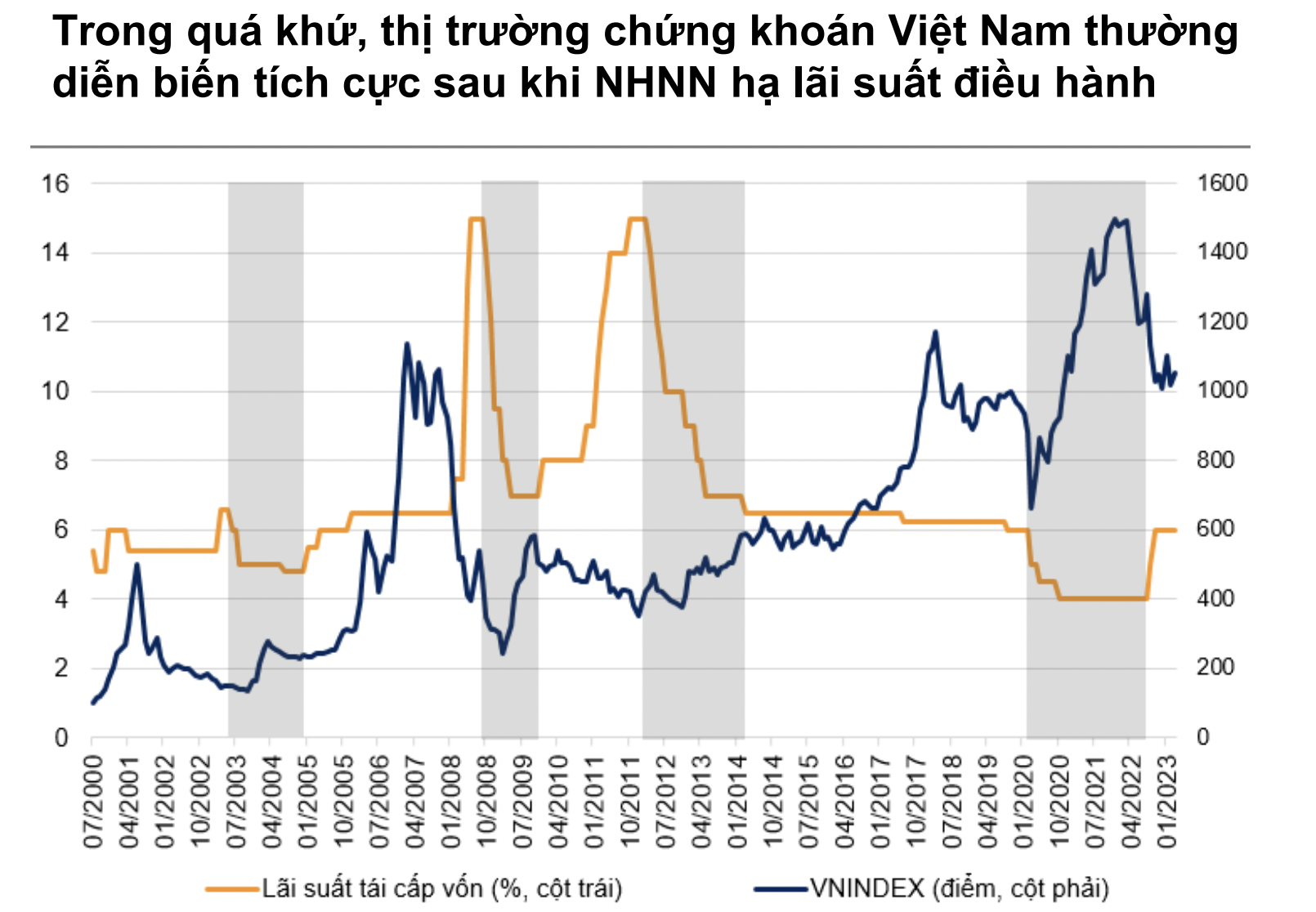Mối Quan Hệ Giữa Thị Trường Chứng Khoán Và Lãi Suất Tiền Gửi 1 Mối Quan Hệ Giữa Thị Trường Chứng Khoán Và Lãi Suất Tiền Gửi