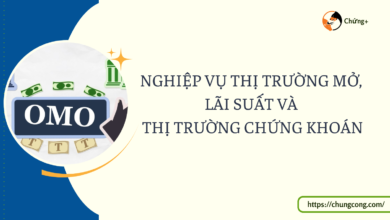 Mối quan hệ giữa Nghiệp Vụ Thị trường Mở, Lãi Suất và Thị Trường Chứng Khoán 3 Mối quan hệ giữa Nghiệp Vụ Thị trường Mở, Lãi Suất và Thị Trường Chứng Khoán