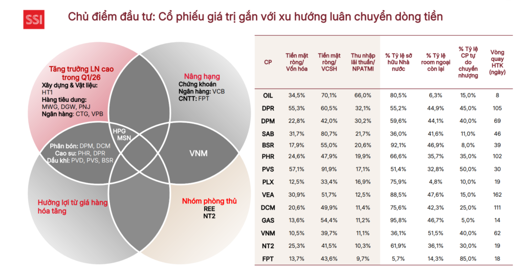Nhận định thị trường tháng 03 năm 2026 – Tiến Bước