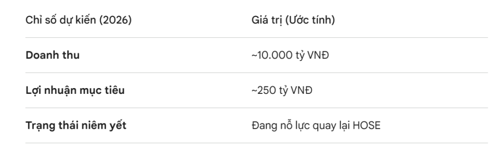 Toàn cảnh “nội chiến” tại Hòa Bình Corp (HBC): Khi di sản bị thử thách bởi quyền lực