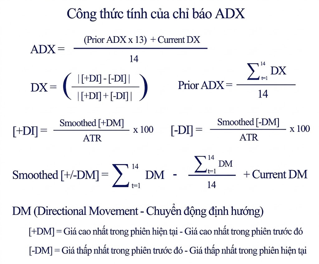 Chỉ báo ADX và cách xác định xu hướng chính xác 90% 2 Chỉ báo ADX và cách xác định xu hướng chính xác 90%