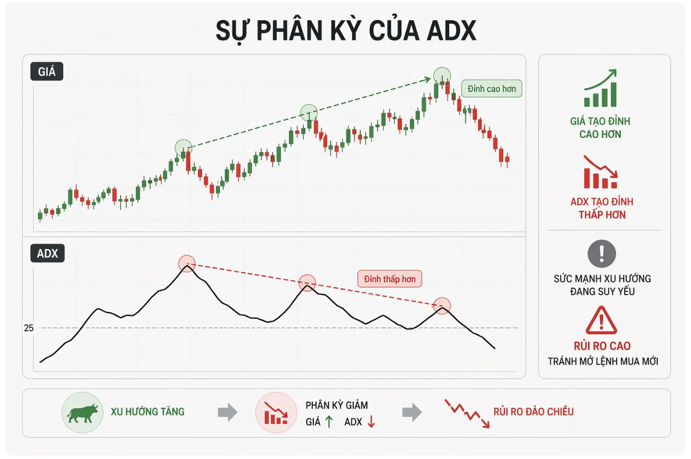 Chỉ báo ADX và cách xác định xu hướng chính xác 90% 5 Chỉ báo ADX và cách xác định xu hướng chính xác 90%