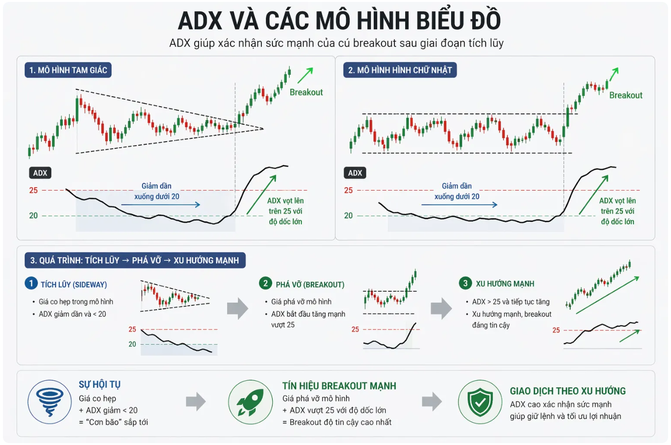 Chỉ báo ADX và cách xác định xu hướng chính xác 90% 6 Chỉ báo ADX và cách xác định xu hướng chính xác 90%