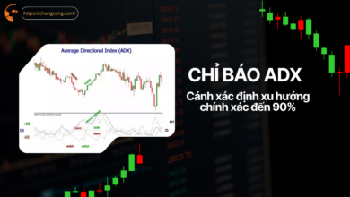 Chỉ báo ADX và cách xác định xu hướng chính xác 90%