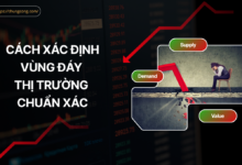 Cách Xác Định Vùng Đáy Thị Trường Chuẩn Xác