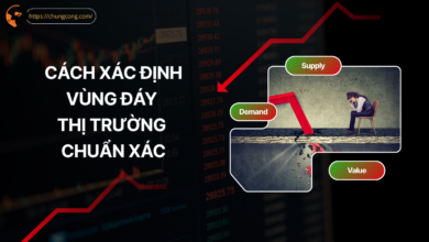 Cách Xác Định Vùng Đáy Thị Trường Chuẩn Xác 8 Cách Xác Định Vùng Đáy Thị Trường Chuẩn Xác