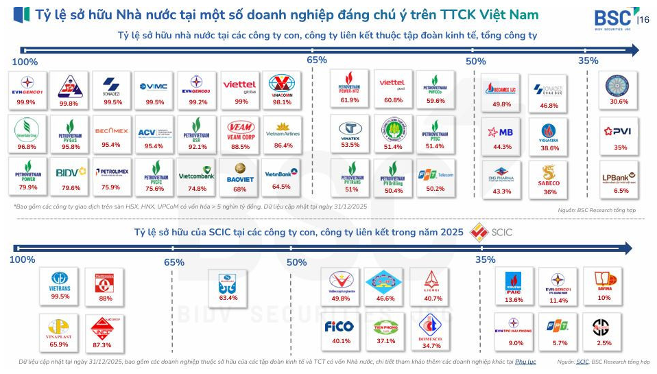 QUYẾT ĐỊNH 40/2026/QĐ-TTg: THOÁI VỐN DOANH NGHIỆP NHÀ NƯỚC