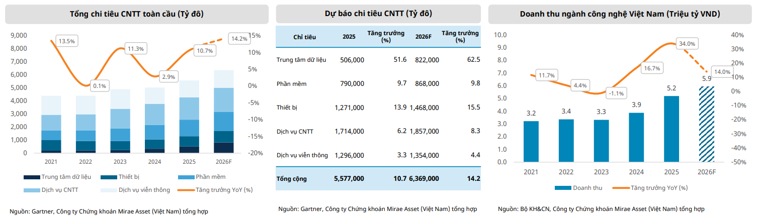 AI và hạ tầng số mở ra chu kỳ tăng trưởng mới