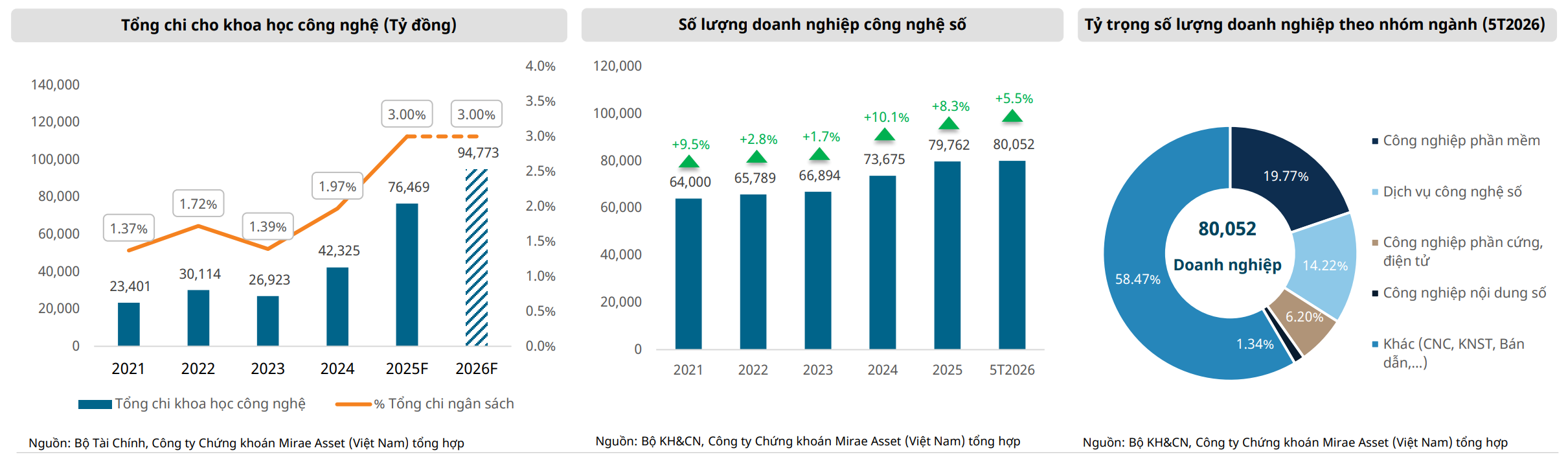AI và hạ tầng số mở ra chu kỳ tăng trưởng mới