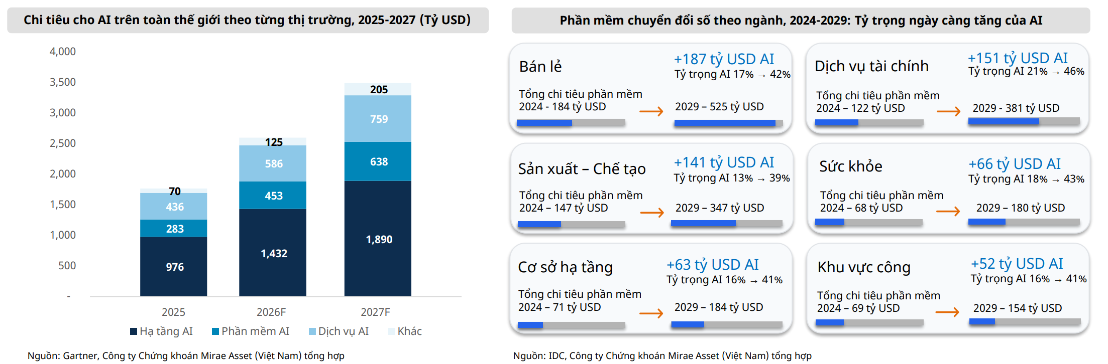 AI và hạ tầng số mở ra chu kỳ tăng trưởng mới