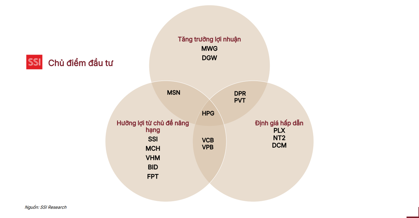 Nhận định thị trường tháng 08 năm 2026 – THUẬN DÒNG, RỘNG LỐI
