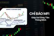 Chỉ Báo MFI (Money Flow Index): Giúp Soi Dòng Tiền Thông Minh